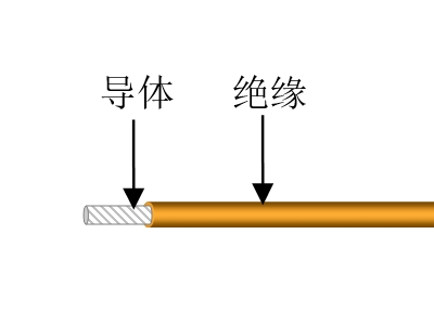 聚四氟乙烯.聚酰亞胺.聚四氟乙烯復(fù)合帶絕緣電線