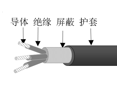 彈性體絕緣總屏蔽彈性體護(hù)套海洋工程用控制電纜