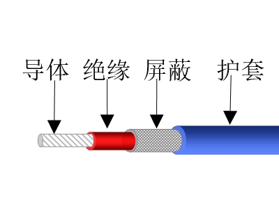 鍍銀銅導(dǎo)體交聯(lián)電線(xiàn)