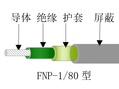 鍍錫銅芯80℃聚氯乙烯絕緣尼龍護套電線