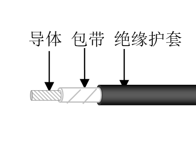 特軟輕型電纜