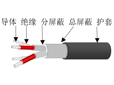 彈性體絕緣分屏蔽及總屏蔽彈性體護套海洋工程用對稱式通信電纜